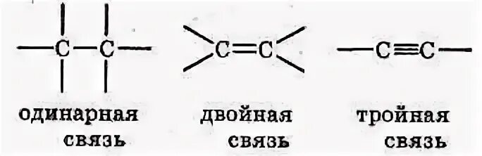 Одинарные и двойные связи в химии. Одинарная двойная и тройная химические связи. Двойная связь в органической химии. Одинарная связь углерода.