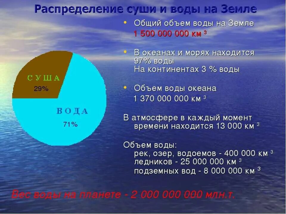 Суша океан процент. Сколько воды на земле. Процент воды на земле. Воды Мировых океанов. Вода занимает на земле.