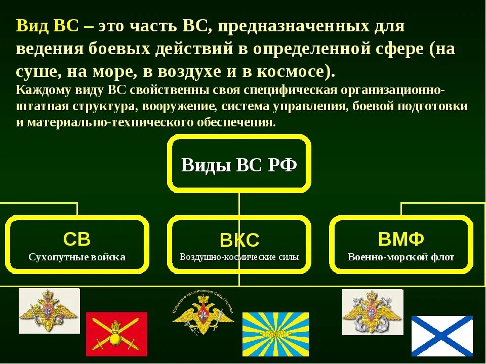 Перечислите какие войска