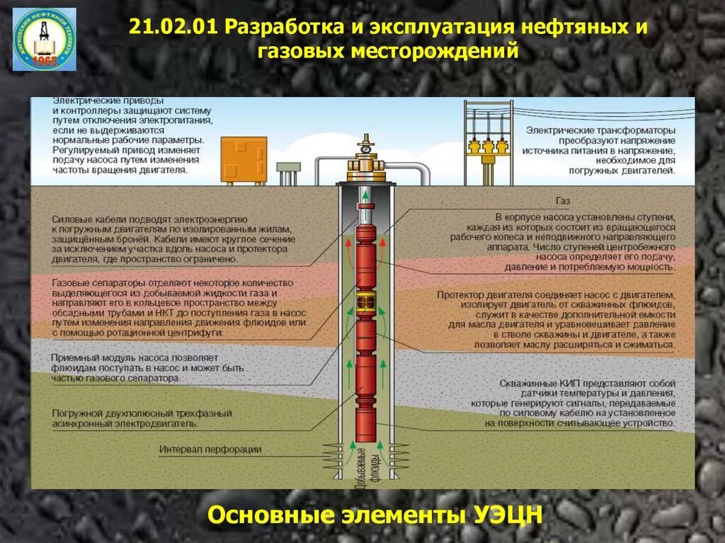 Содержание газа в нефти. Разработка и эксплуатация нефтяных и газовых скважин. Разработка и эксплуатация нефтяных и газовых месторождений. Разработка и эксплуатация нефтегазовых месторождений. Газовые скважины эксплуатируются.