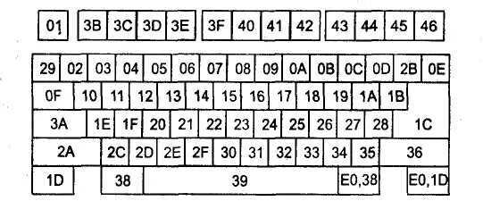 Ascii-код клавиши. Таблица символов комбинация клавиш. Символы на клавиатуре alt список windows 10. Код нажал. Код нажал.