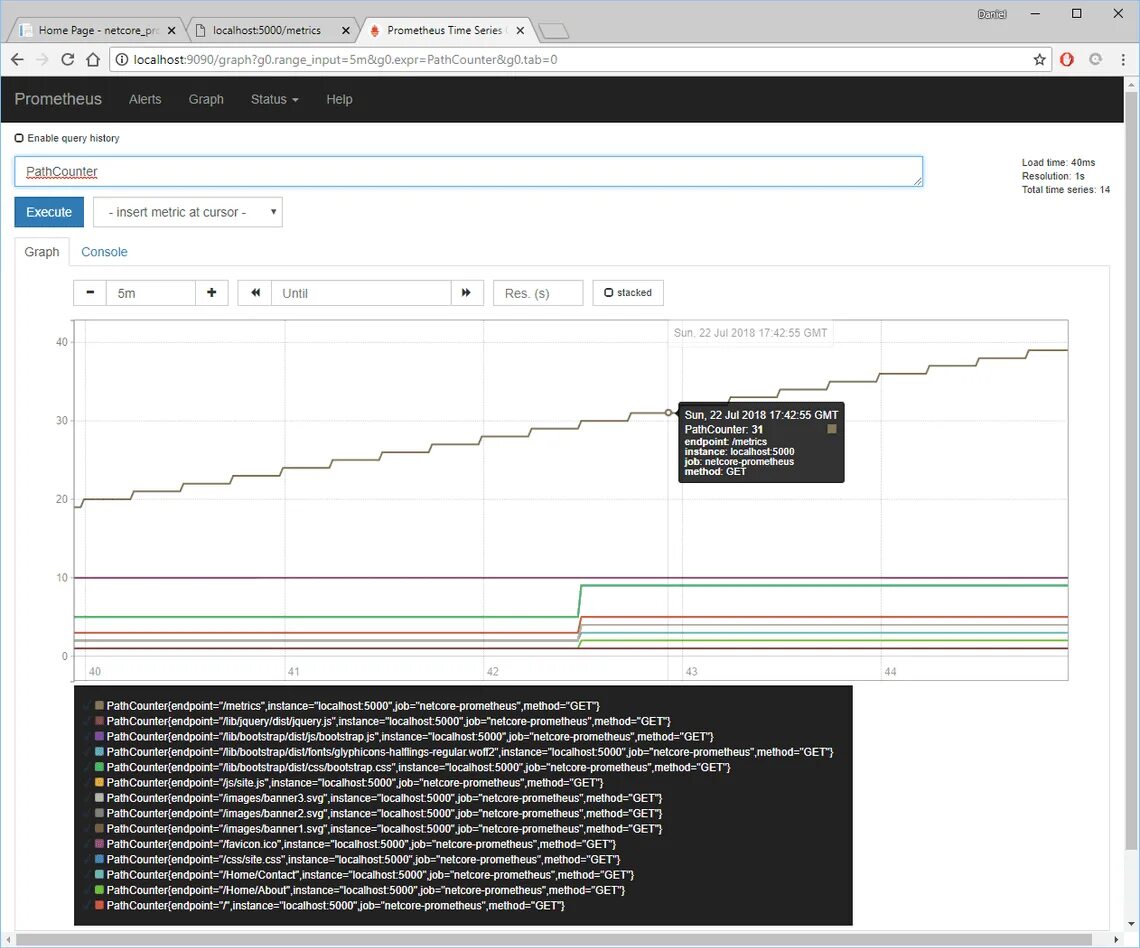 Netcore