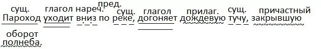 Гнались разбор. Пароход уходит вниз по реке догоняет дождевую тучу закрывшую полнеба. Пароход уходит вниз по реке. Синтаксический разбор небо закрыло облако. Догоняет разбор.