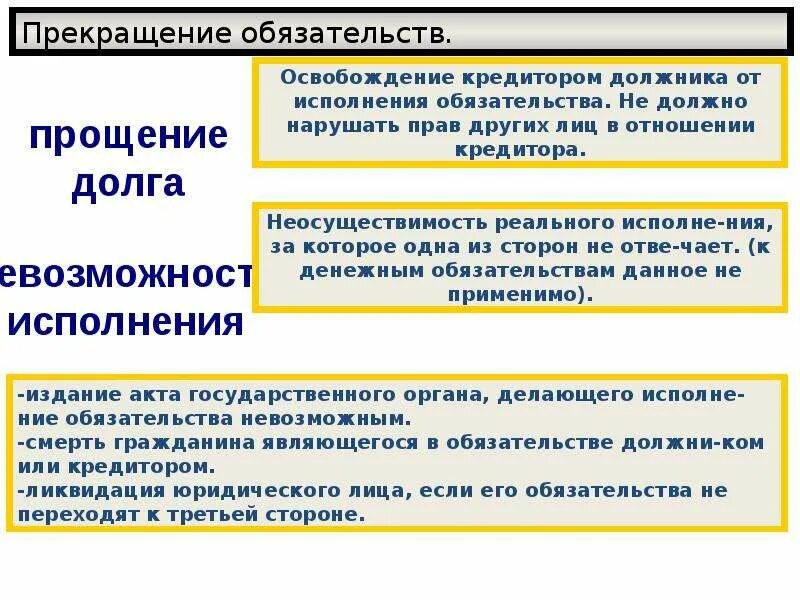 Понятие прекращения обязательств. Прекращение гражданско-правовых обязательств. Основания прекращения обязательств в гражданском праве. Понятие, основания и способы прекращения обязательств.. Прекращение обязательства соглашением сторон