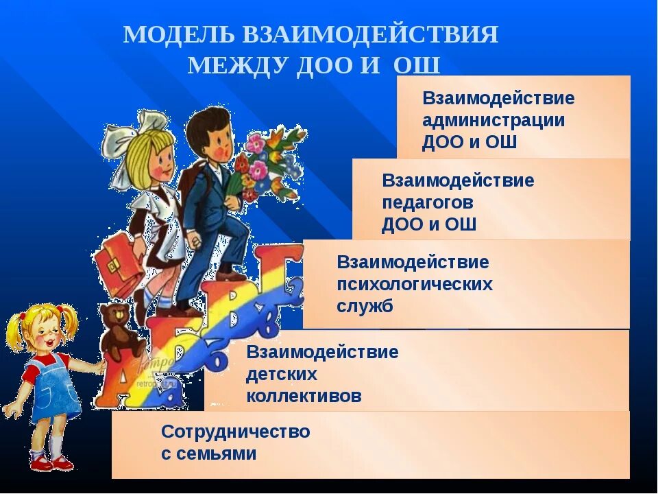 Образование между. Преемственность детского сада и школы. Преемственность ДОУ И школы. Преемственность дошкольного и начального образования. Преемственность в школе.