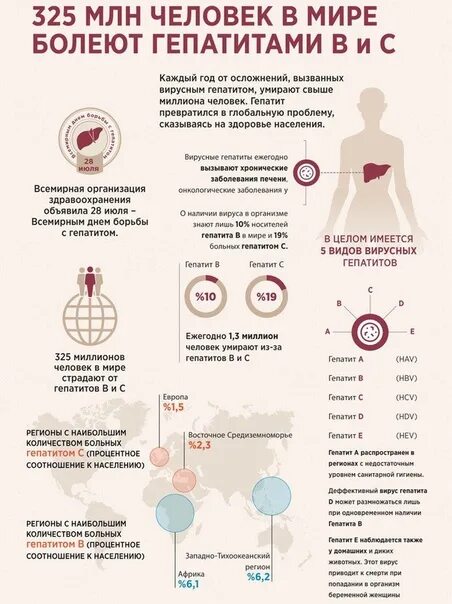 Причины смерти при вирусном гепатите.