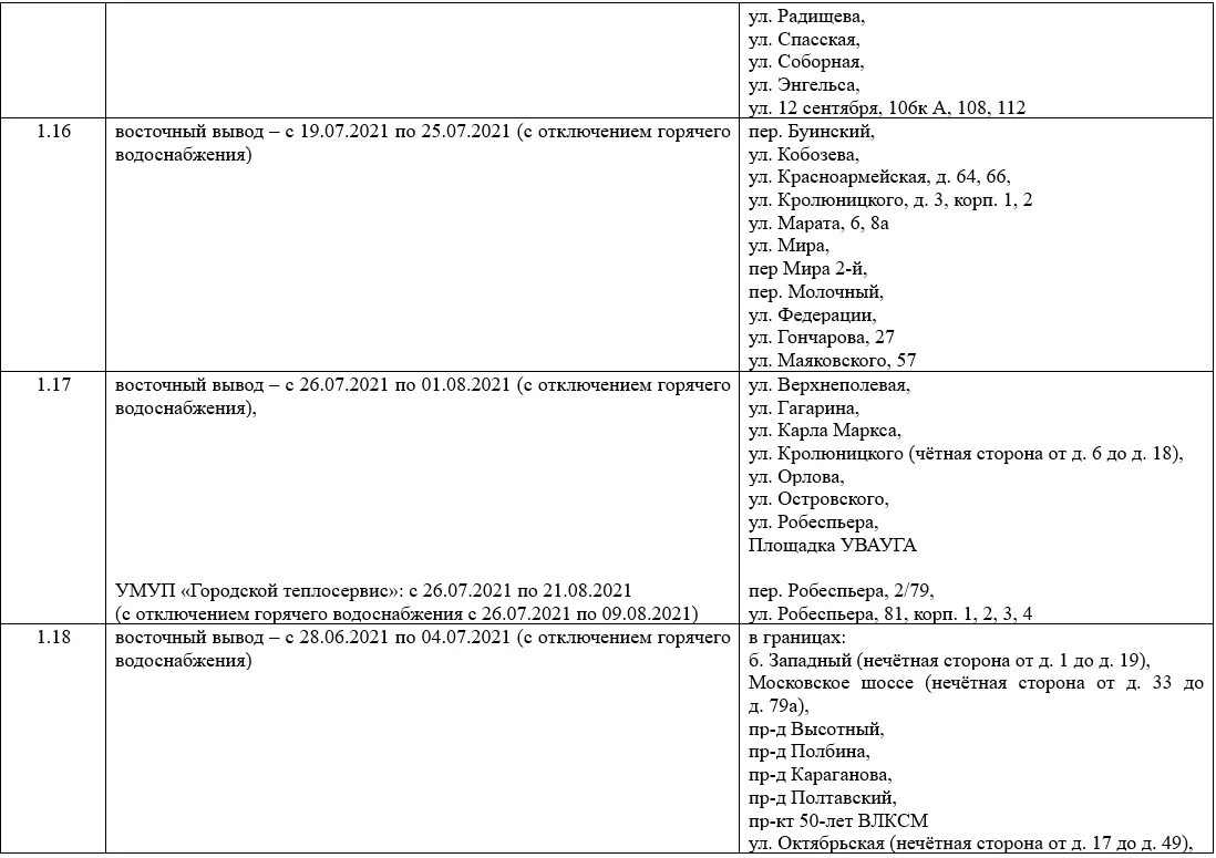 График отключения горячей воды череповец 2024. График отключения горячей воды Ульяновск. Отключение горячей воды новый город Ульяновск. График отключения горячей Ульяновск. Когда в Дальнем Засвияжье отключат горячую воду.