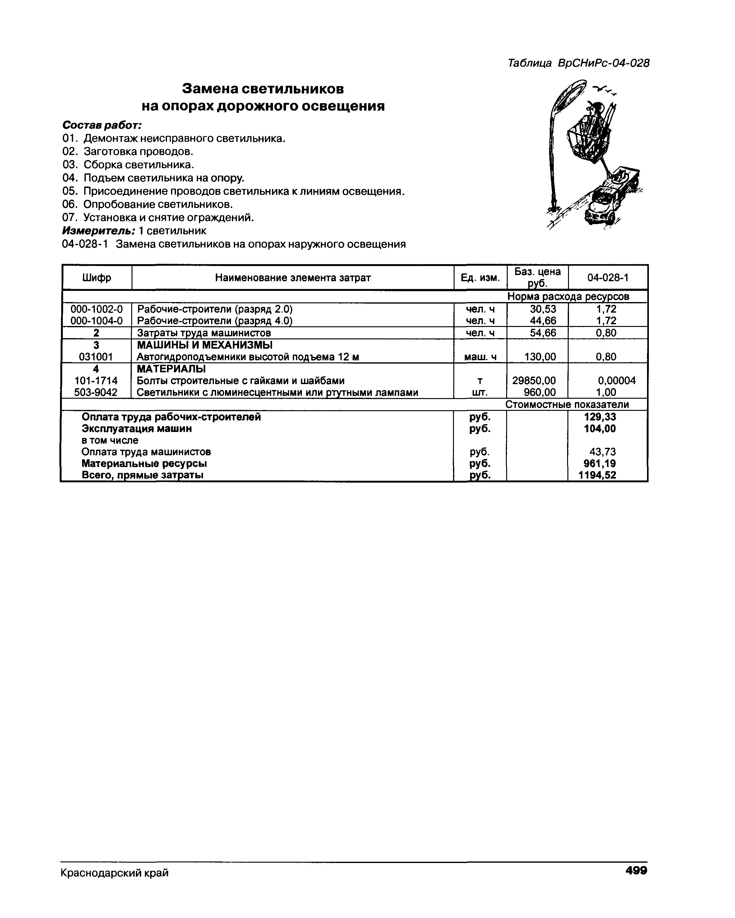 проект ремонта кровли. расценки на монтаж лифтов. состав работ по демонтажу. состав работ по демонтажу. состав работ по демонтажу.