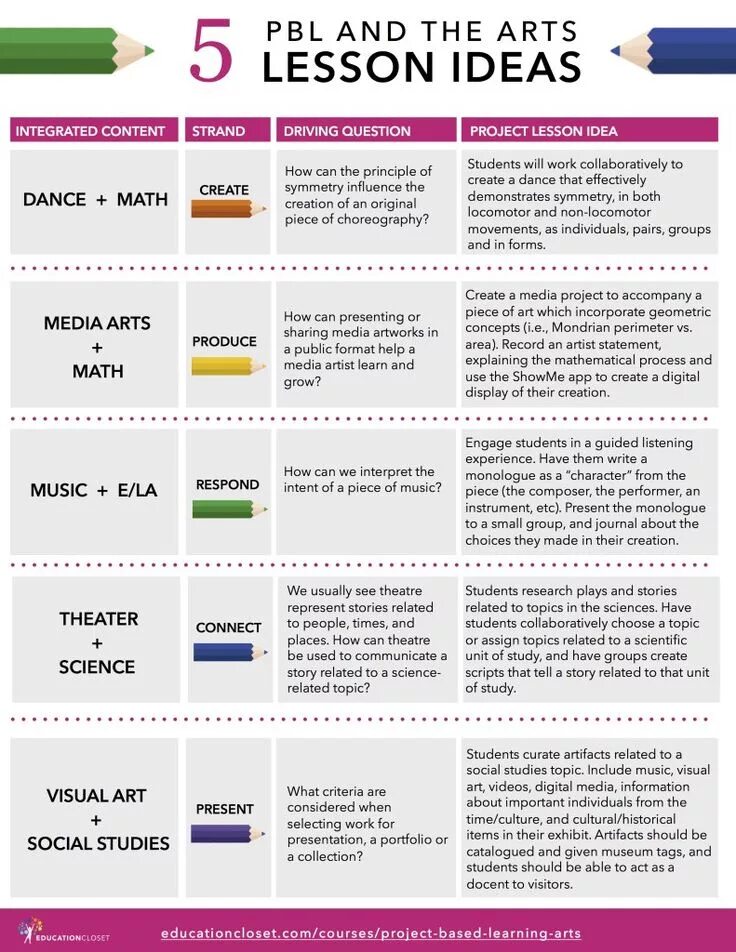 Relative units. The Project-based Learning (PBL). Project based. Topics for Project-based Learning. PBL proyekt.