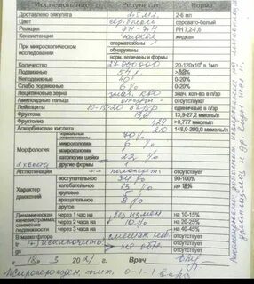Спермограмма отзывы