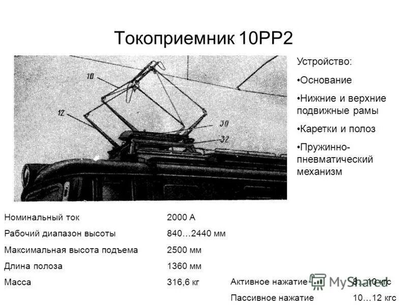 токоприемник п5 чертеж. токоприемник эп1м. токоприёмник электровоза эп1. токоприемник 3эс5к чертеж. максимальная высота токоприемника.