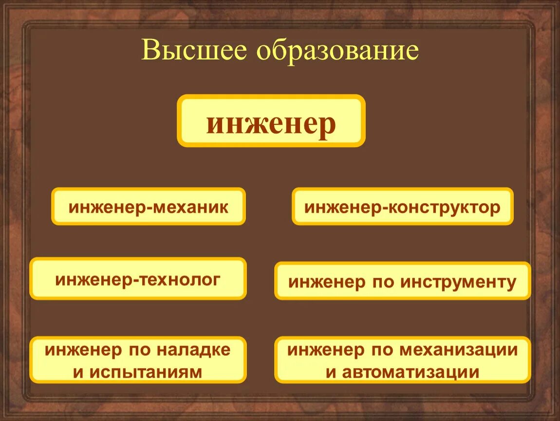 Инженер первой категории. Категории инженеров. Инженер и инженер 1 категории кто выше. Категории инженеров и специалистов. Инженер 1 категории и ведущий инженер.