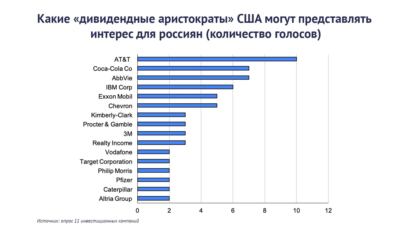 Российские дивидендные аристократы. Дивидендные аристократы российского рынка. Дивидендные аристократы российского рынка. Дивидендные аристократы сша. Российские дивидендные аристократы.