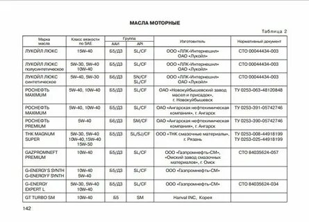 Сколько масла лить в гранту 8