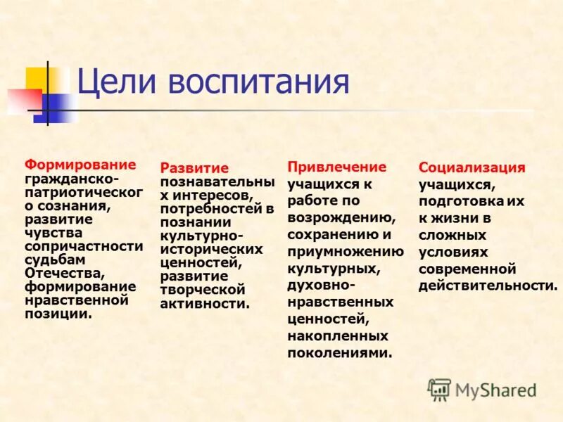 Одной из целей воспитания. Воспитание цель воспитания. Цели воспитания в педагогике. Определение цели воспитания. Главные цели воспитания формируются через.