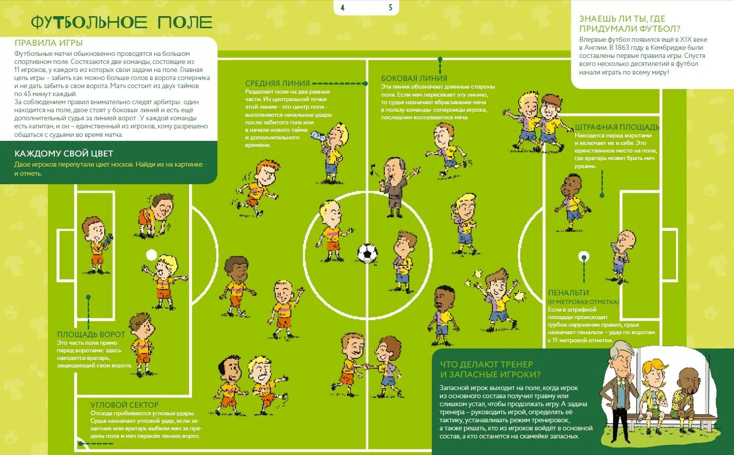 Сколько правил в футболе. Правила игры в футбол. Футбол. Правила.. Прпаилатгрыв футбол. Правила игры в футбол для детей.