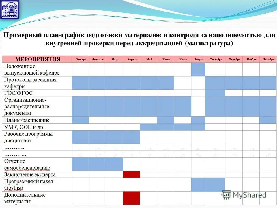 план график внутреннего контроля. график проведения внутреннего аудита. план внутреннего финансового контроля в бюджетном учреждении пример. план график внутреннего контроля. график проведения внутренних аудитов смк.