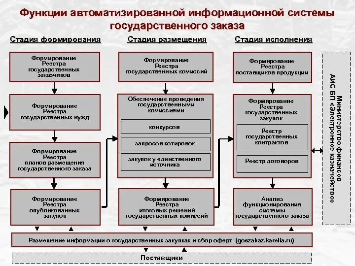 Название аис