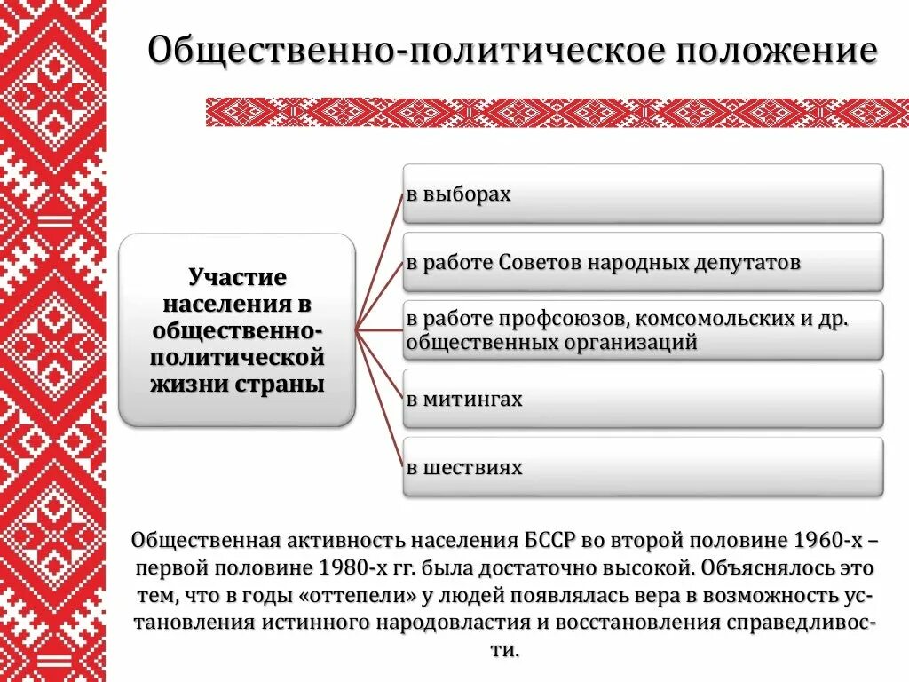 Политической жизни беларуси. Общественно политическая жизнь страны 1950 1 половине 1960 годов. Население БССР. Общественно политическая жизнь. Повседневная жизнь во второй половине 1960-х первой половине 1980-х гг.