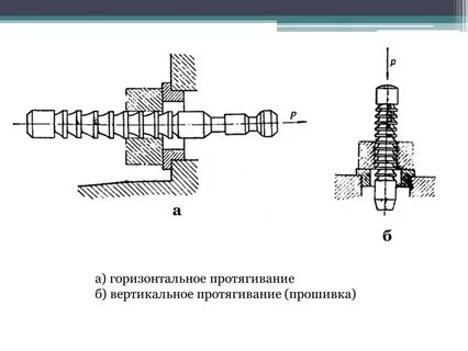 Протягивание