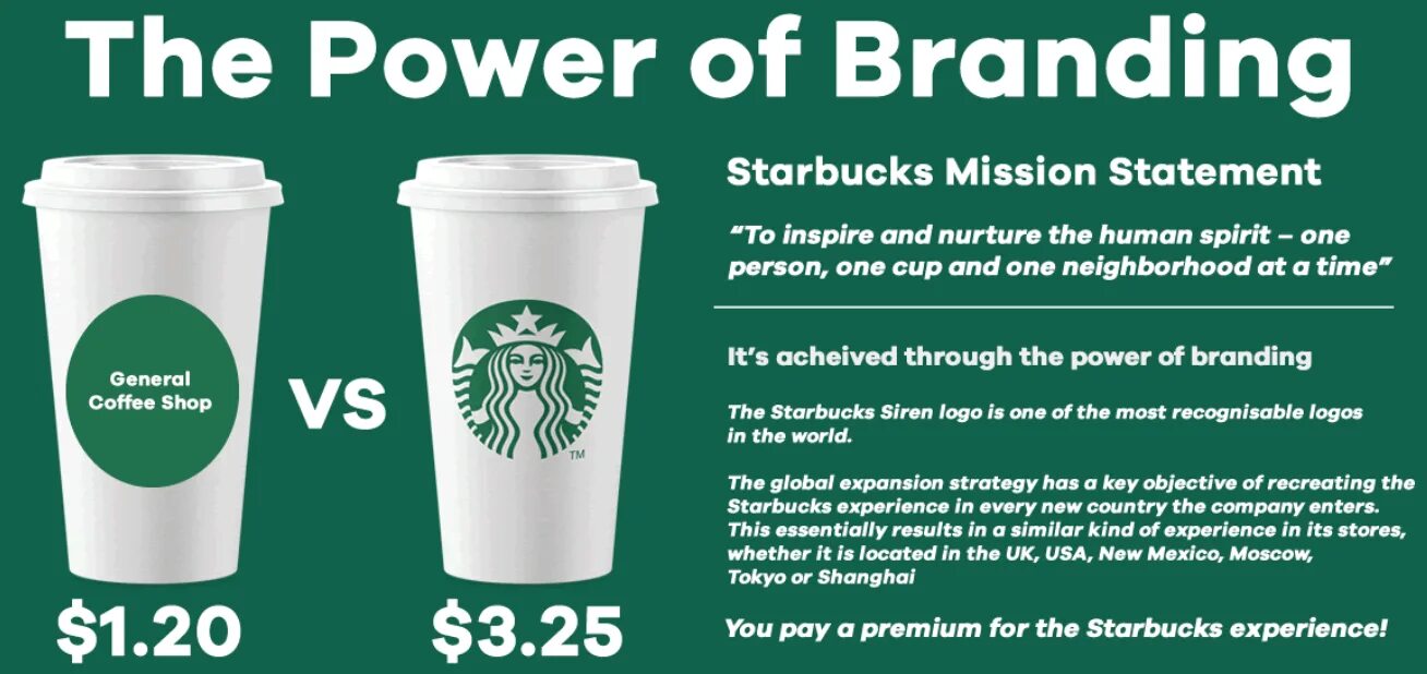 Starbucks brand. Брендинг Старбакс. Brand Power. Brand Power примеры. Such power