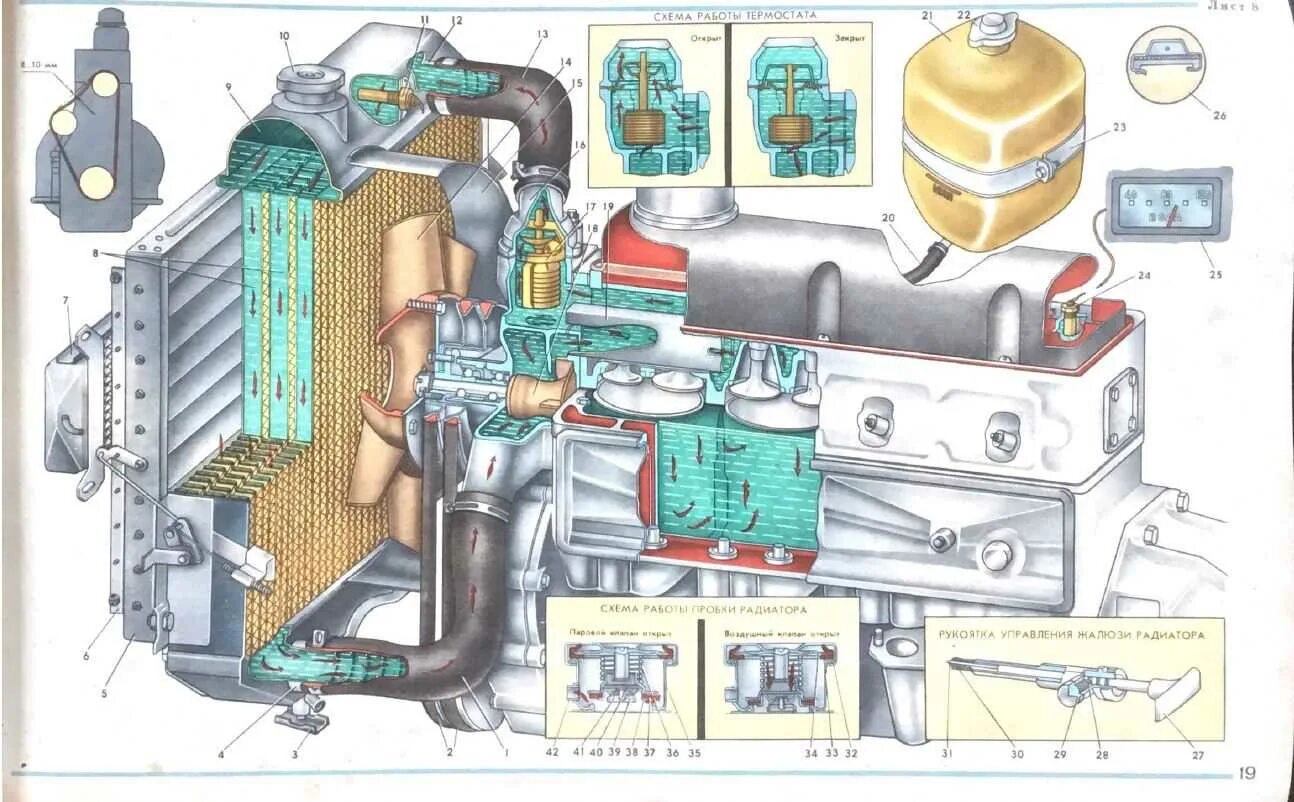Система охлаждения двигателя УАЗ 3303. Система охлаждения на УАЗ С ДВС 402. Система охлаждения УАЗ 402 двигатель. Система охлаждения ЯМЗ 421. Охлаждение двигателя мтз