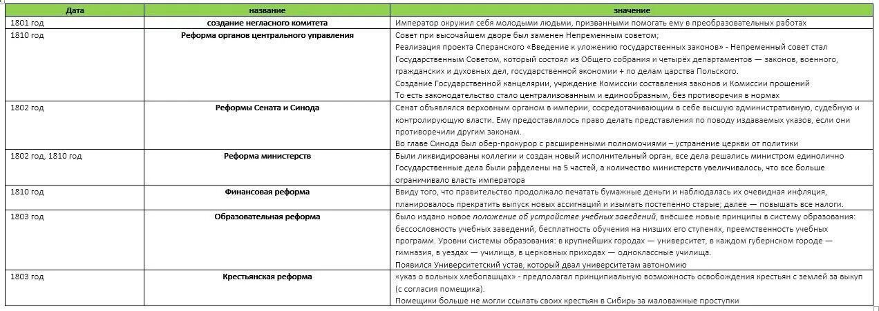 Объясните слова реформа