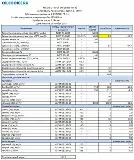 Объем масла рено логан 1.4 в двигателе