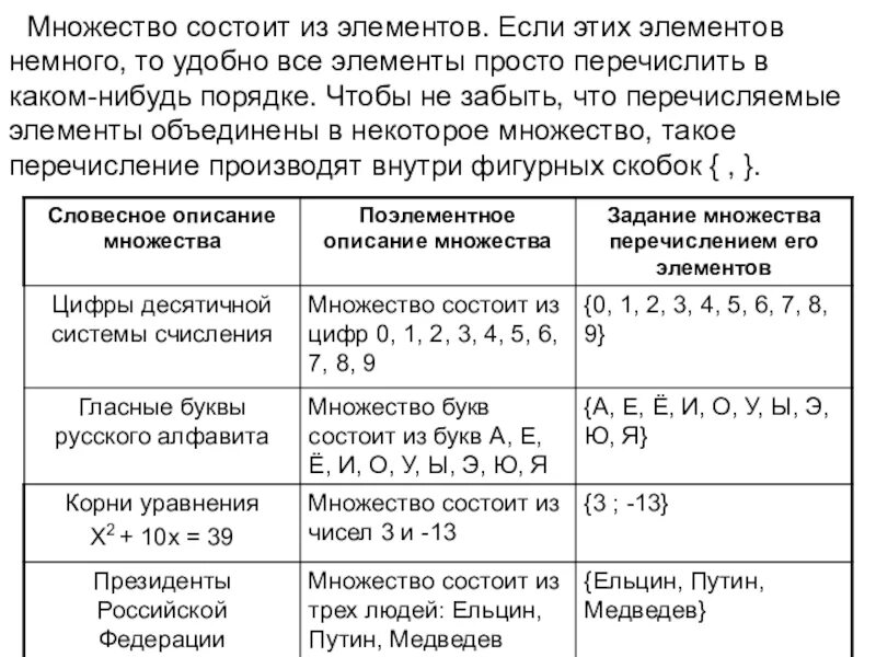 Множества состоящего из 1 элемента. Множество состоит из элементов. Множество состоящее из одного элемента примеры. Множество состоящее из 10 элементов. Множество состоящее из 1 элемента примеры.