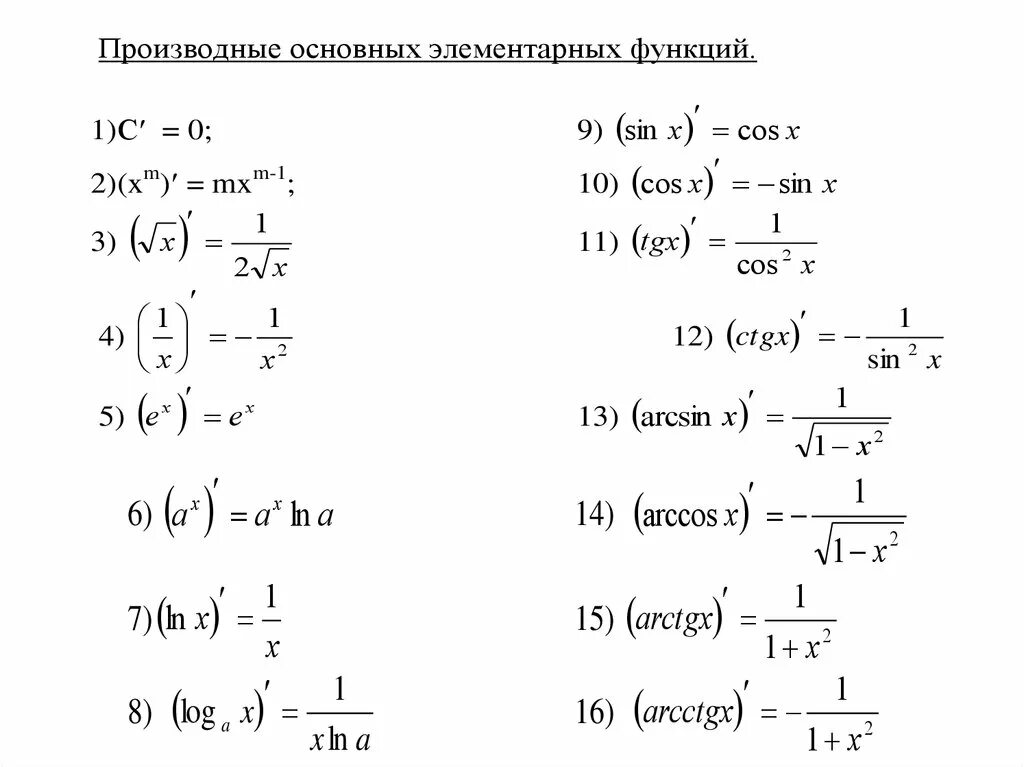Производная функция урок. Таблица производных элементарных функций. Производные элементарных функций таблица 11 класс. Производные некоторых элементарных функций формулы. Производные основных элементарных функций таблица производных.