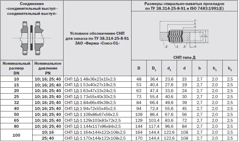 Фланцевые соединения таблица. СНП прокладки для фланцев с соединительным выступом. СНП прокладки для фланцевых соединений маркировка. Маркировка спирально навитых прокладок. Прокладка СНП-В-2-3-200-16 толщина.