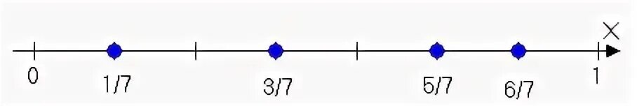 1.3 07. Начертите координатный Луч отрезок которого равен 7 см. Начертите координатный Луч единичный отрезок которого равен 7 см. Координатный Луч единичный отрезок которого равен 7. Начертите координатный Луч, единичный отрезок которого равен.