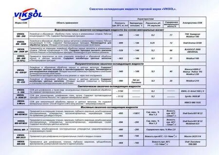 Инструкция антифриза