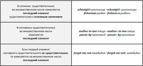 10 составных существительных