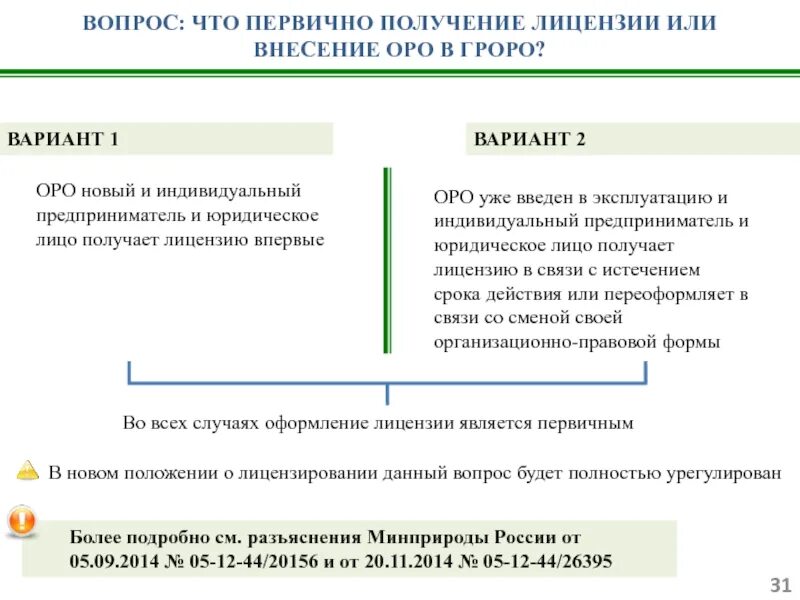 Объект размещения отходов это. Государственный реестр объектов размещения отходов. лицензированный объект размещения отходов. • государственный реестр объектов размещения отходов гроро. правовое регулирование в области обращения с отходами.