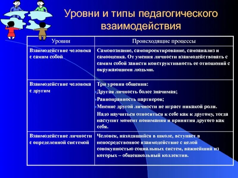 Педагогическое действие взаимодействие