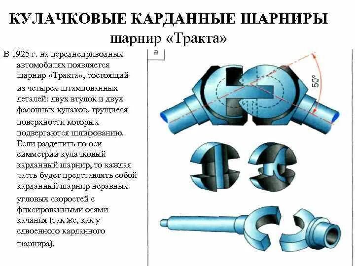 Шарнир карданной передачи 65111. Шарнир неравных угловых скоростей ЗИЛ 130. Карданный шарнир d20 шпонка. Элементы карданного вала.