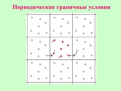 Нерегулярно периодические