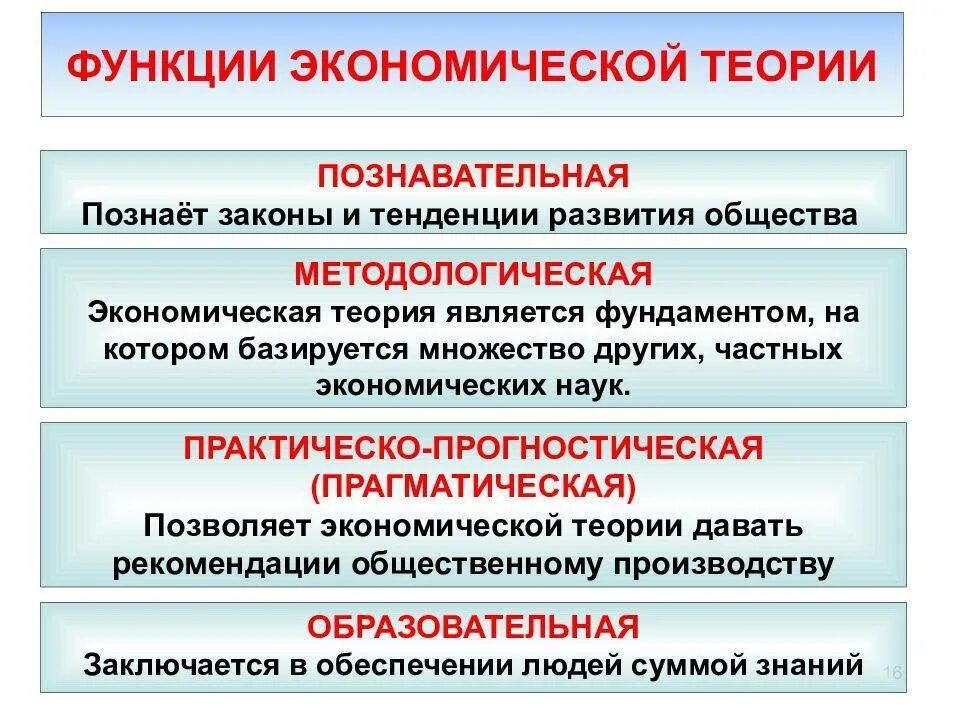 4 функции экономической теории. Познавательная функция экономической теории. методологическая функция экономической теории. перечислите основные функции экономической теории?. перечислите функции экономической теории.