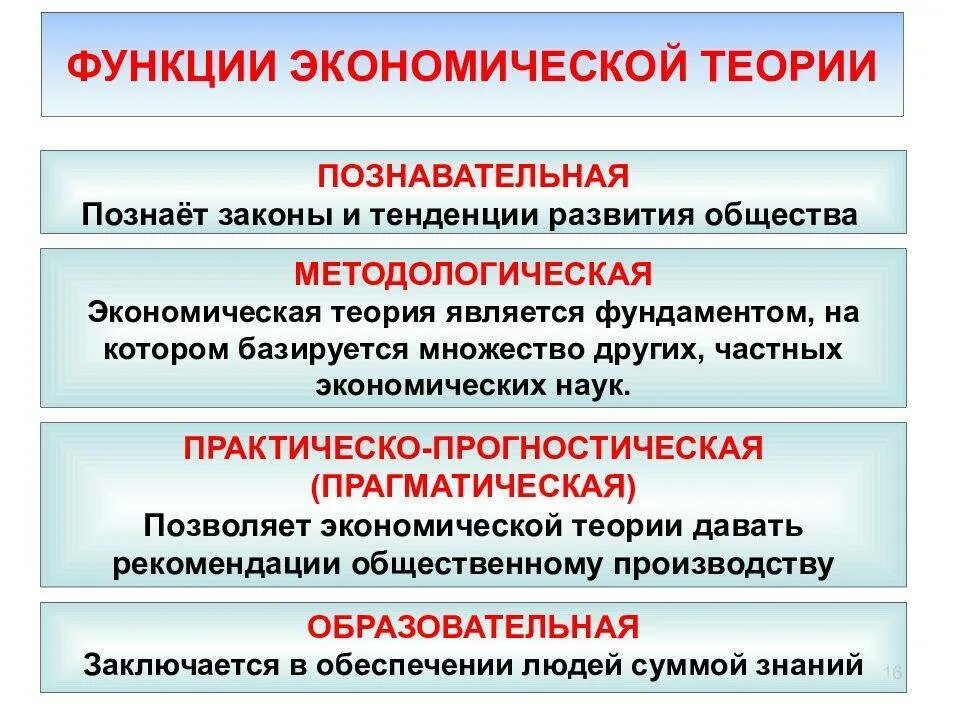 Познавательная функция экономической теории. Методологическая функция экономики примеры. Функции экономической теории. Основные функции экономической теории. Теоретическая и практическая экономика