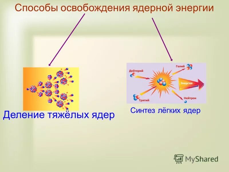 Синтез легких ядер