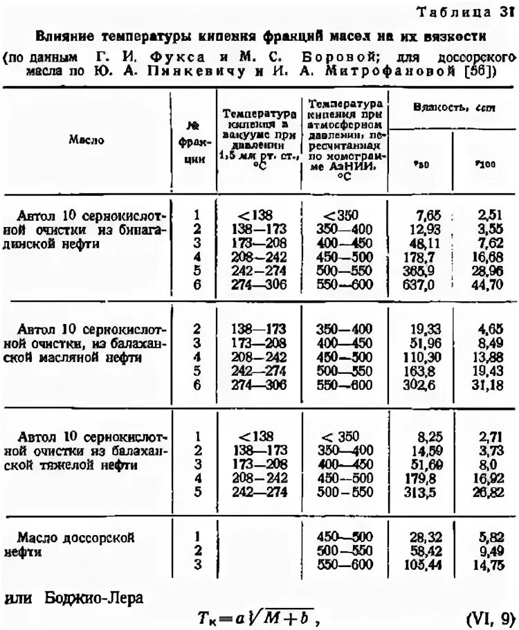 При какой температуре масла. Температура кипения масла моторного дизеля. Температура кипения масла моторного отработанного. Температура кипения синтетического масла моторного. Смазочные масла температура кипения.