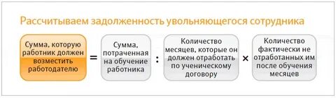 Средний заработок временная нетрудоспособность