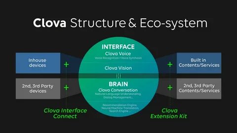 Device house
