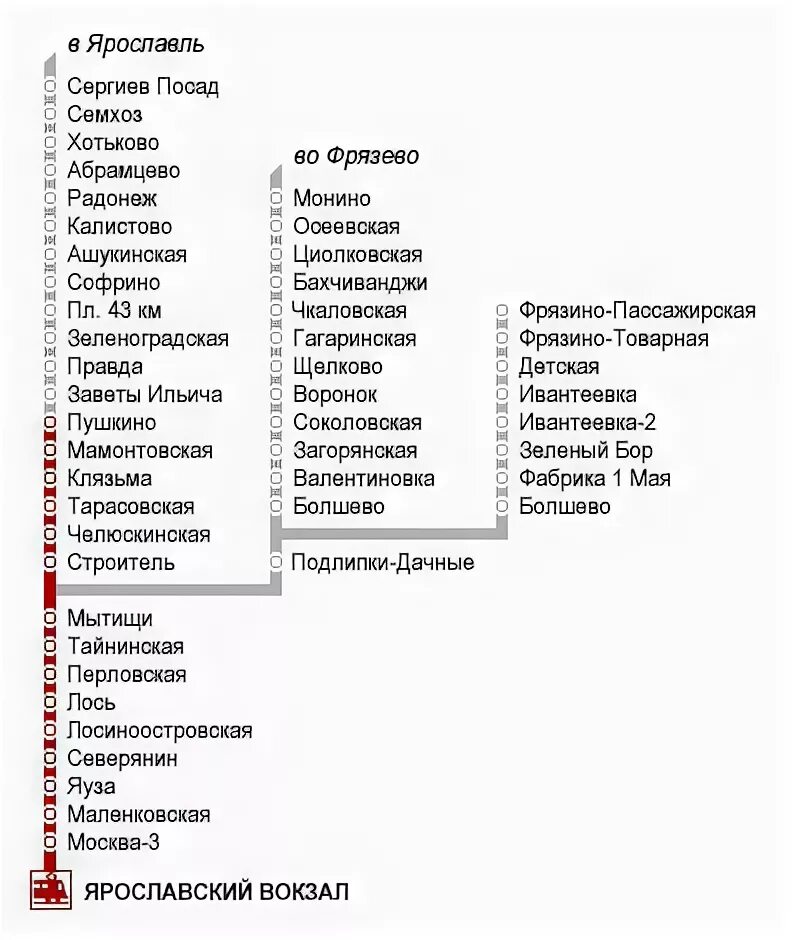 Расписание электричек ярославского москва фрязино на сегодня. Остановки электричек Пушкино Москва. Пушкино Сергиев Посад остановки электричек. Остановки от Ярославского вокзала до Пушкино. Остановки от Ярославского вокзала до Сергиева Посада на электричке.