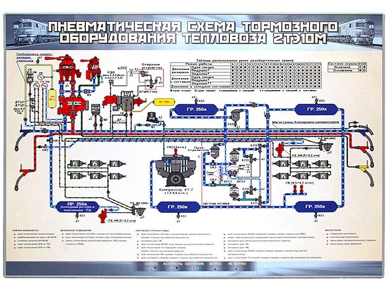 Пневматическая система тепловоза 2тэ116у. Схема тормозного оборудования тепловоза чмэ3. Пневматическая система тепловоза 2тэ116у. Тормозная система тепловоза тм 2. Схема тормозного оборудования локомотива.