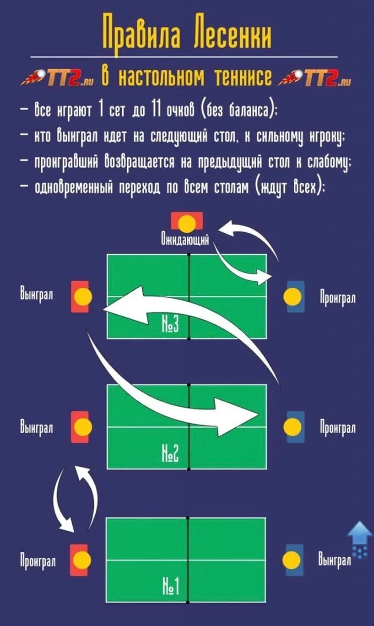 Сколько времени длится сет