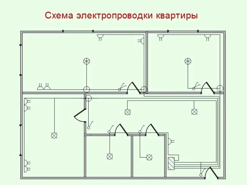 Электропроводка комнаты. Схема квартирной электропроводки 1 фазная. Электрическая схема разводки электропроводки в квартире. Схема подключения проводки в 2х комнатной квартире. Монтажная схема электропроводки квартиры.