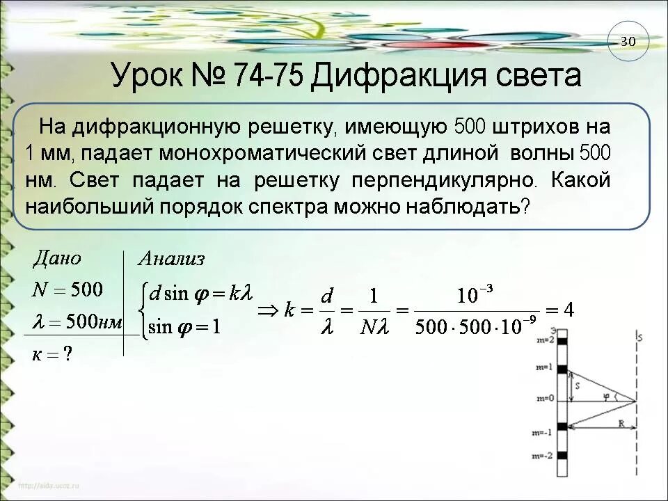 Расстояние между источником и экраном l. Спектр при дифракционной решетки. Период дифракционной решетки через число штрихов. Ширина спектра формула дифракционной решетки. Дифракционная решетка чертеж задачи.