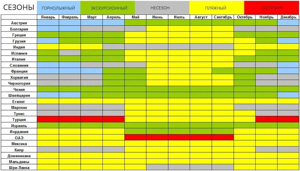 Сезонность в туризме таблица. Курорты по сезонам таблица.